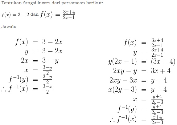 Bab 3 Fungsi Komposisi Dan Invers Math Is Fun